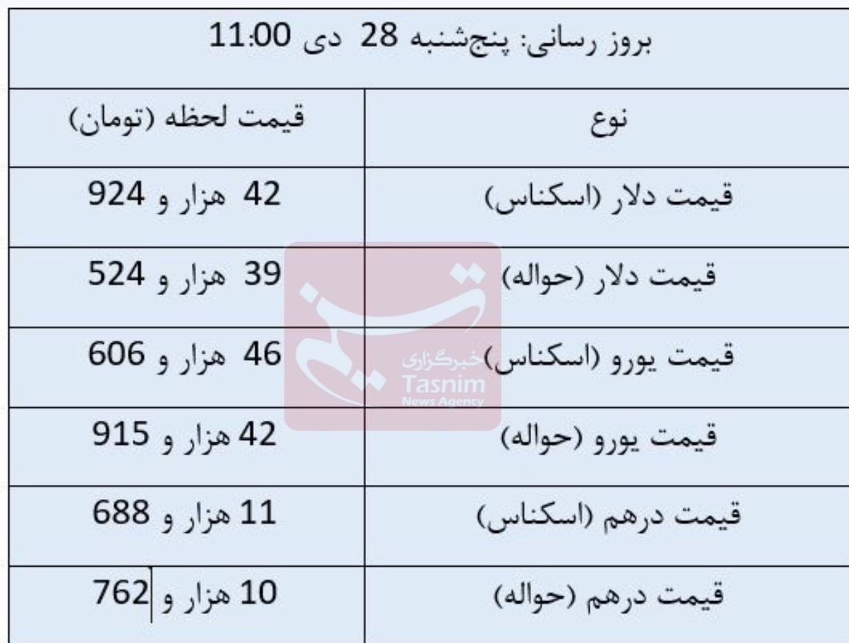 قیمت دلار , قیمت ارز , قیمت یورو ,