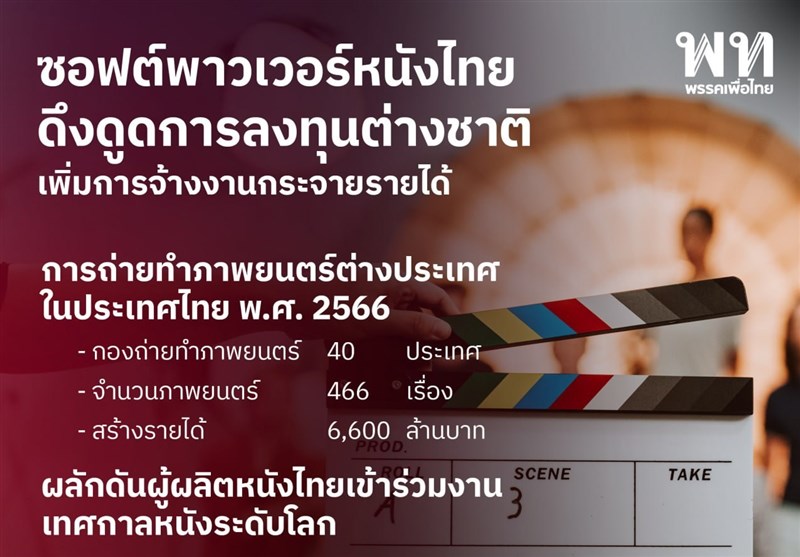 درآمد 180 میلیون دلاری تایلند از جذب فیلمسازان خارجی