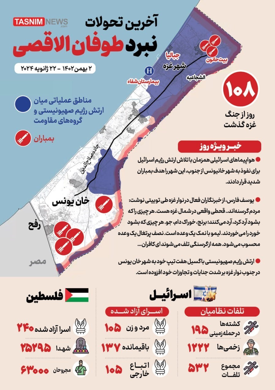 اینفوگراف ا ادامه بحران غذایی و انسانی درجنوب غزه در روز یکصد و هشتم