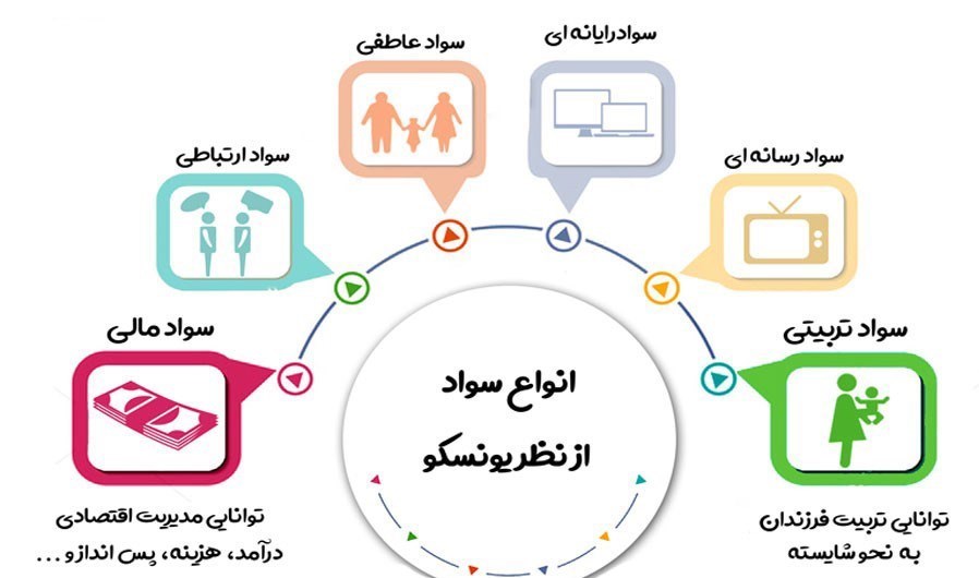 خرد مادرانه در عصر فناوری اطلاعات؛ مادران ایرانی چقدر با تکنولوژی‌های روز آشنا هستند؟