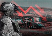 شوک حزب‌الله به اقتصاد اسرائیل؛ از تعطیلی کارخانه‌ها و تخلیه مزارع تا فلج شدن صنعت