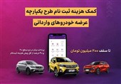 اعطای تسهیلات کمک هزینه ثبت نام خرید خودروی وارداتی در بانک ایران زمین