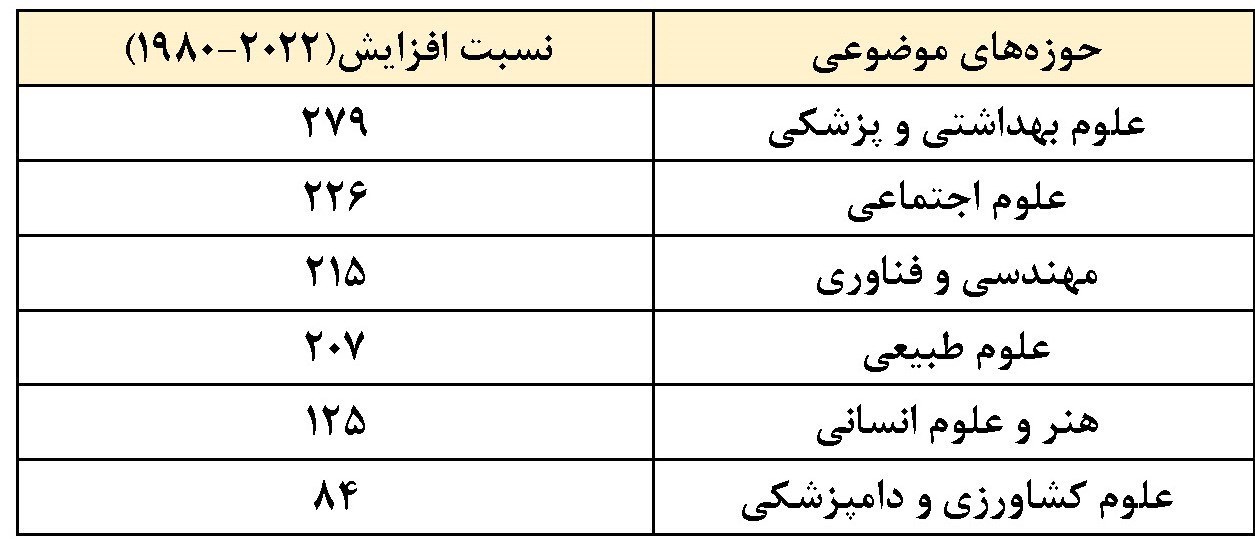 علمی , 