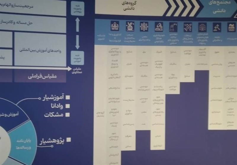 دانشگاه آزاد اسلامی , دانشگاه های جمهوری اسلامی ایران , سند تحول بنیادین آموزش و پرورش , 