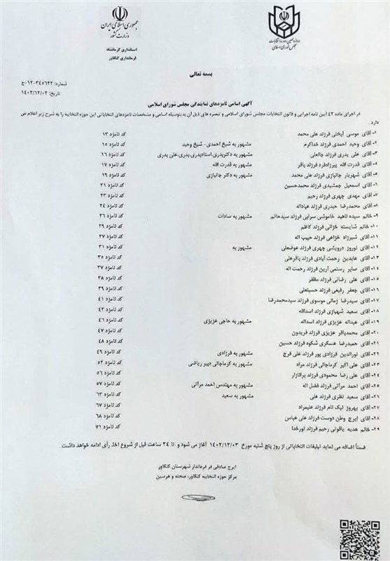 مجلس شورای اسلامی ایران , استانداری کرمانشاه , 