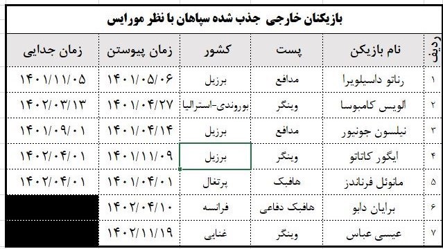 سپاهان،ليگ،خارجي،بازيكني،عباس،بازيكن،بازيكنان،بودجه،قانون،اع ...