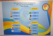 Iran Discovers Rivals at 2024 Asian Men’s Youth Handball Championship
