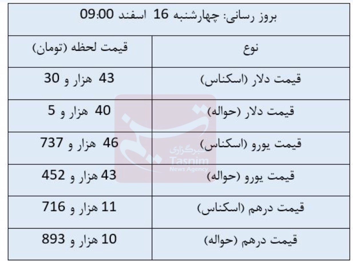 قیمت دلار , قیمت ارز , بازار سکه و ارز , قیمت سکه , قیمت طلا ,