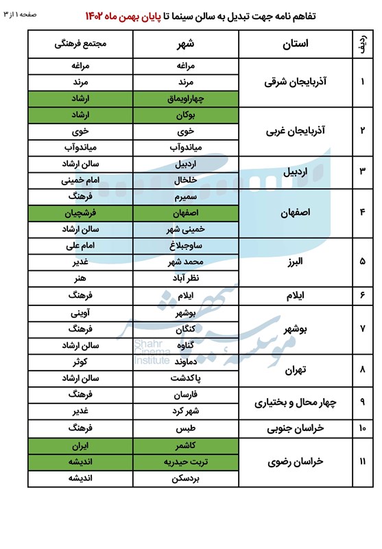 جدول حمایت‌های موسسه سینماشهر از سینماهای کشور اعلام شد 2