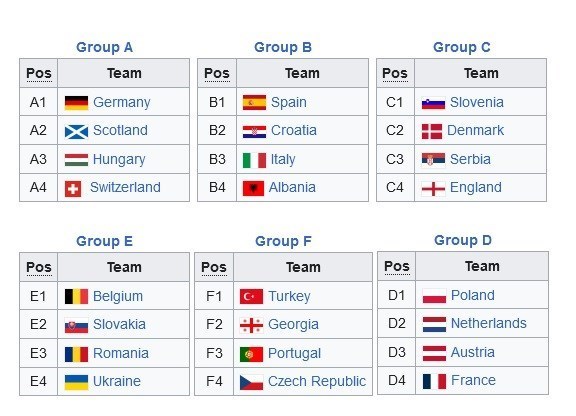 یورو 2024 , جام ملت‌های اروپا , 