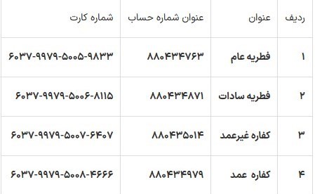 روش‌های پرداخت زکات فطره به کمیته امداد و بهزیستی اعلام شد 2