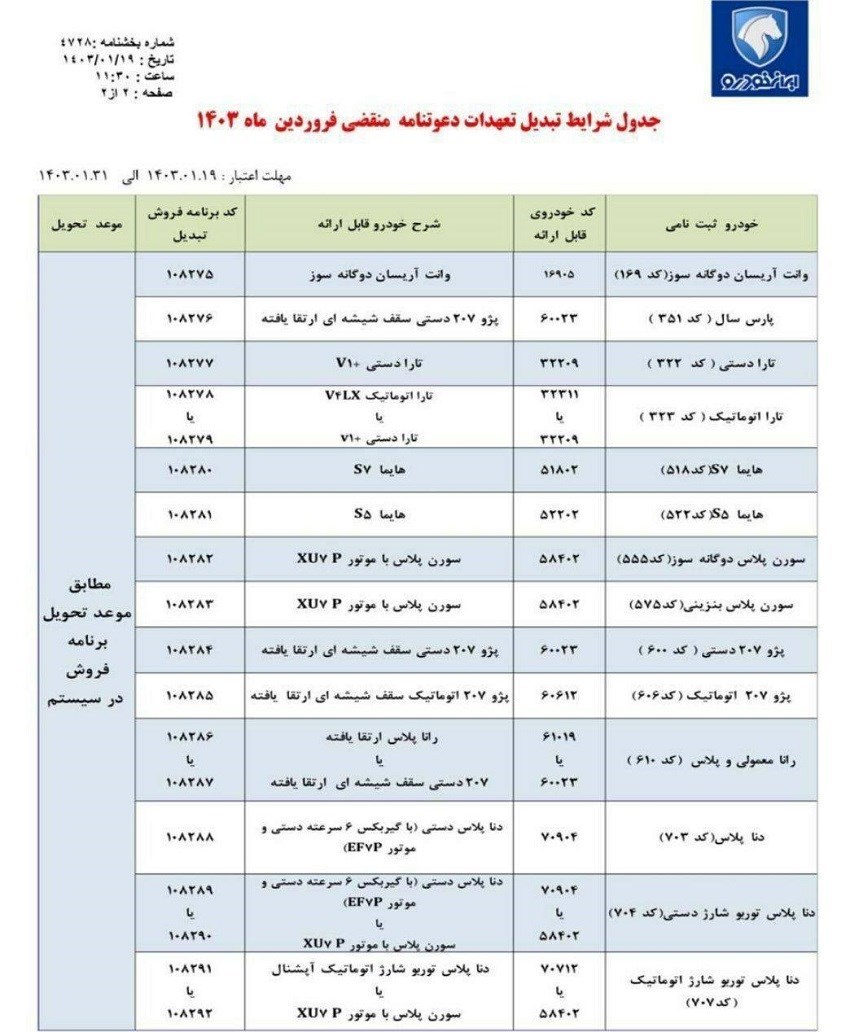 آغاز طرح تبدیل حواله ایران خودرو به سایر محصولات + جدول 2