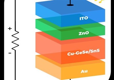 سلول‌های خورشیدی با بازده کوانتومی خارجی 190 درصدی تست شدند!