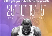 پایان فصل قانونی NBA/ پیروزی لیکرز با درخشش پادشاه