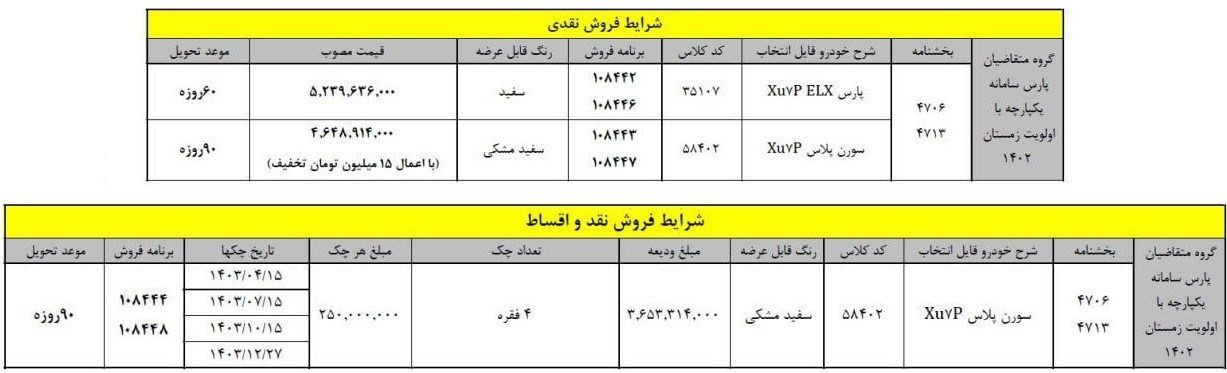 فراخوان ایران خودرو برای ثبت نامی های سورن پلاس و پژوپارس 2