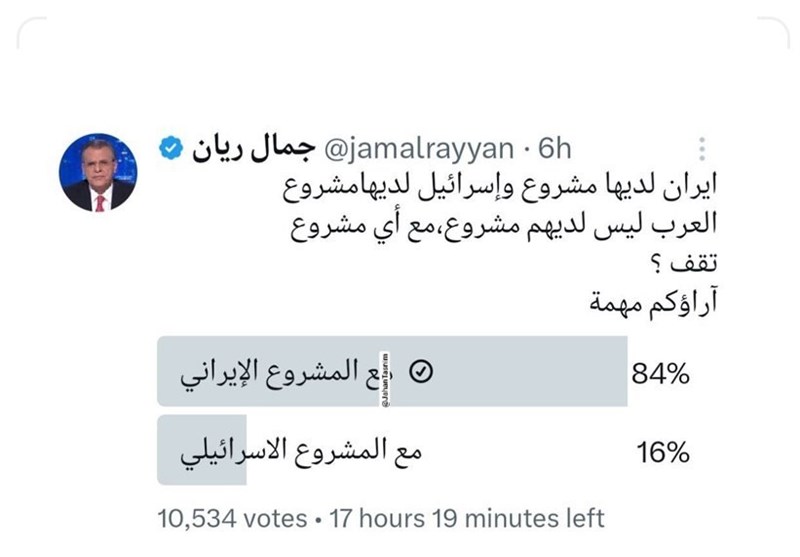 حمایت اکثریت عرب‌ها از طرح ایران در حمایت از مقاومت