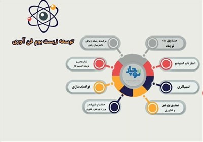 چادرملو،رويداد،معدني،طرح