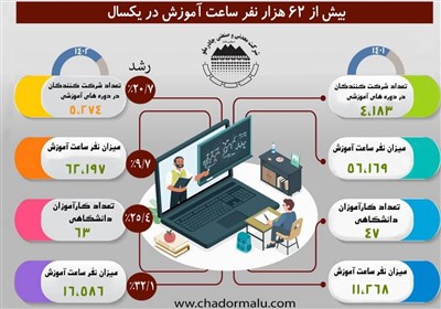 صنعتي،چادرملو،نمودند،معدني،مجتمع