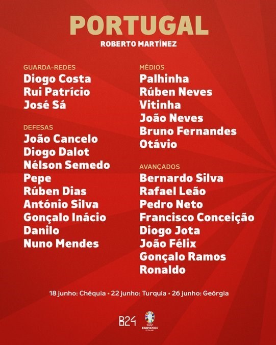 یورو 2024 , تیم ملی فوتبال پرتغال , کریستیانو رونالدو , 