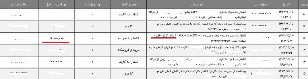 "قیمت کفن" در بهشت زهرای تهران 2.5 میلیون تومان! 2