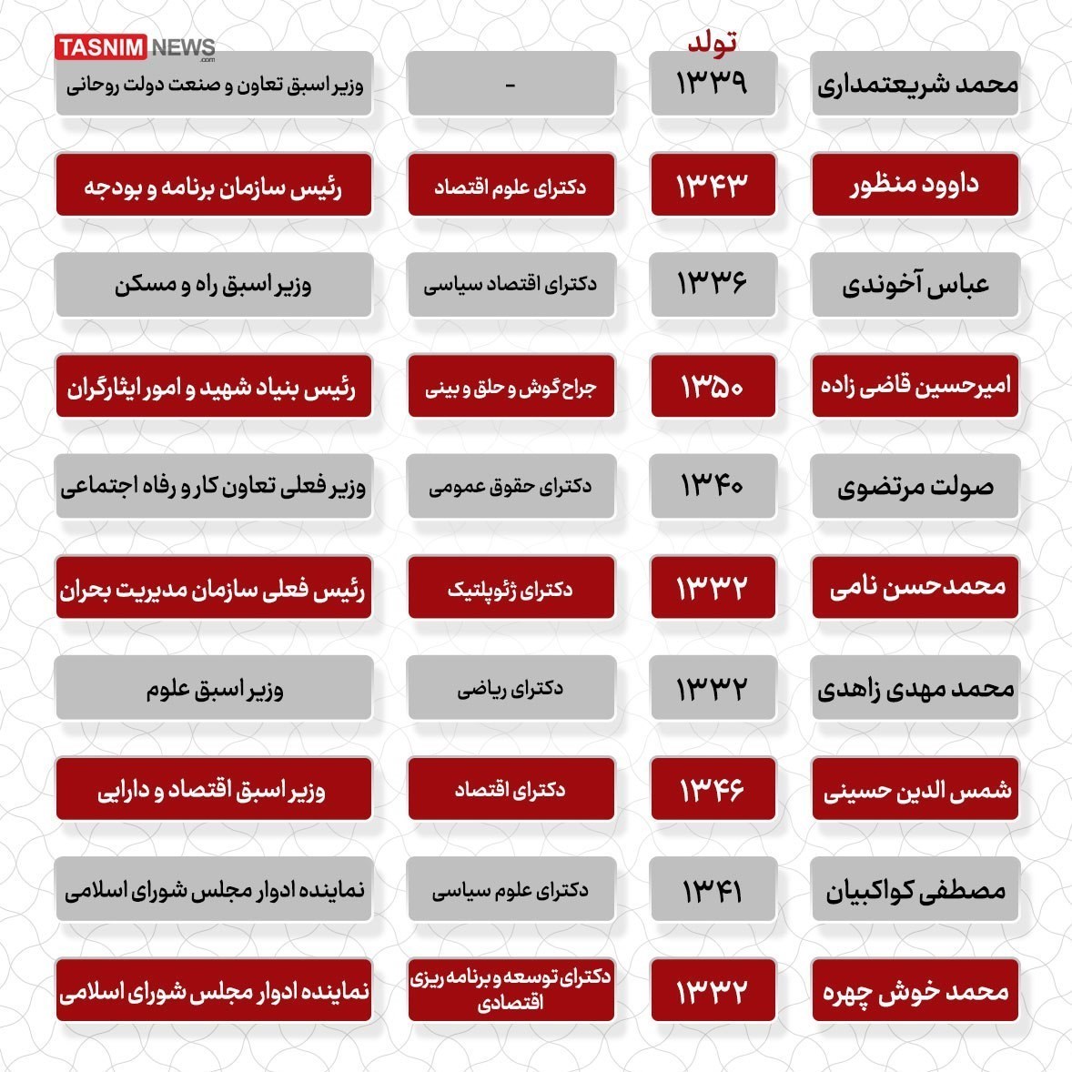 چهاردهمین دوره انتخابات ریاست جمهوری ایران , 