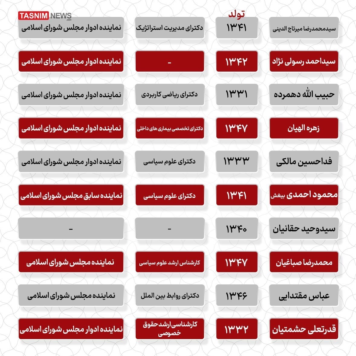 چهاردهمین دوره انتخابات ریاست جمهوری ایران , 