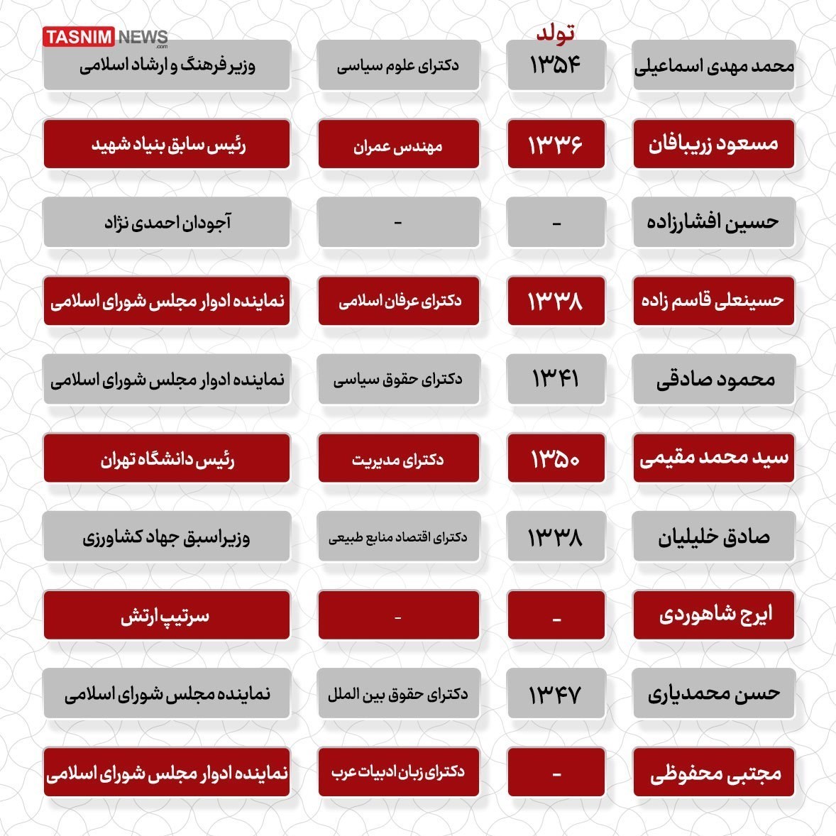 چهاردهمین دوره انتخابات ریاست جمهوری ایران , 