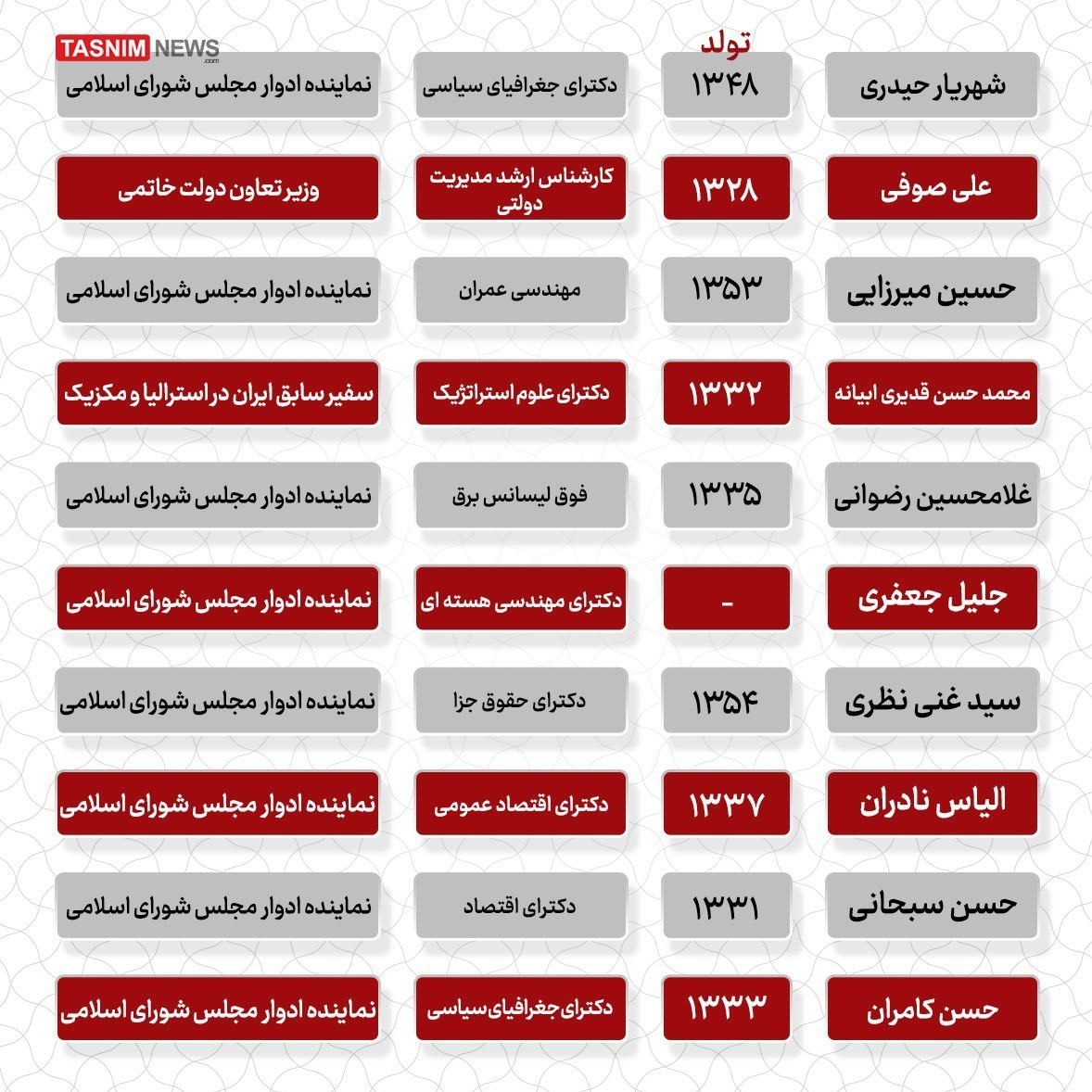 چهاردهمین دوره انتخابات ریاست جمهوری ایران , 