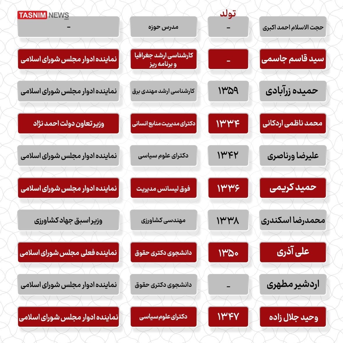 چهاردهمین دوره انتخابات ریاست جمهوری ایران , 