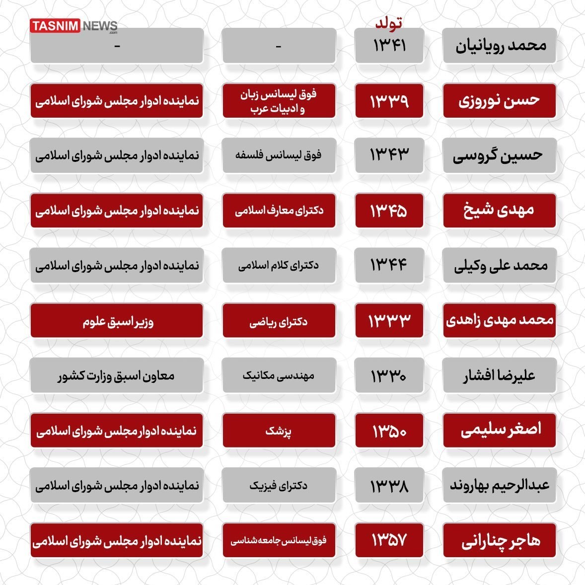 چهاردهمین دوره انتخابات ریاست جمهوری ایران , 