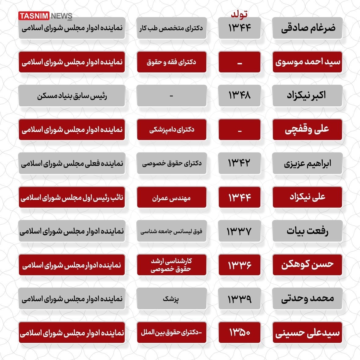 چهاردهمین دوره انتخابات ریاست جمهوری ایران , 