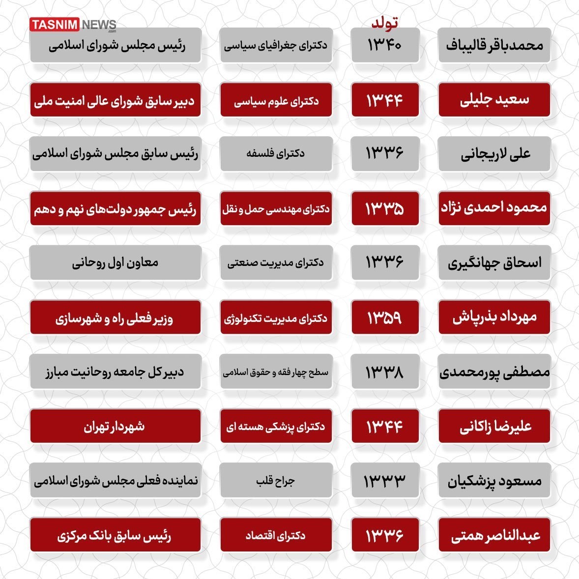 چهاردهمین دوره انتخابات ریاست جمهوری ایران , 