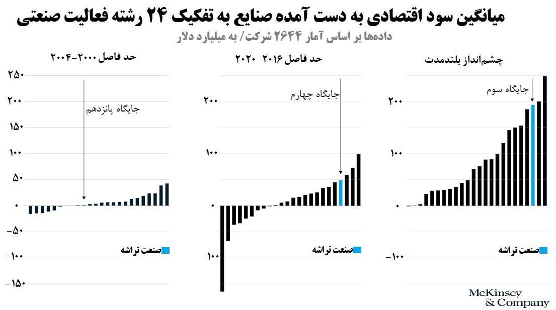 آینده صنعت تراشه و فرصت‌های پیش‌رو 5