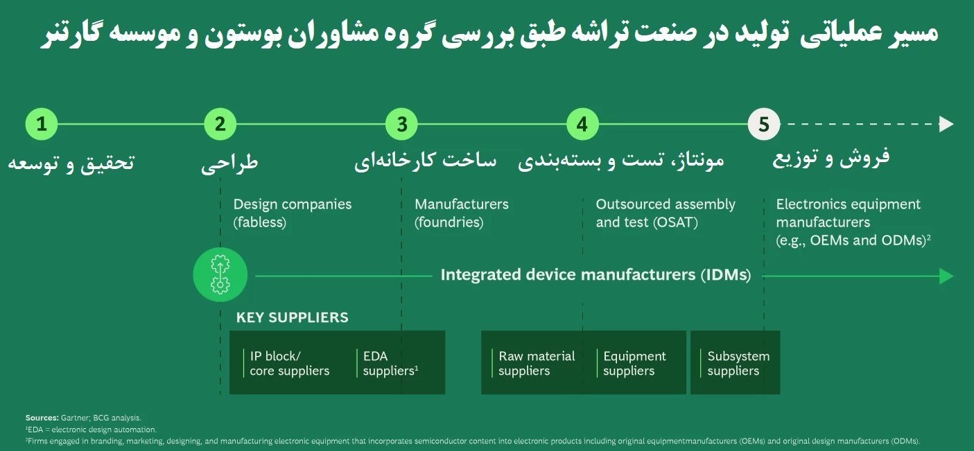 آینده صنعت تراشه و فرصت‌های پیش‌رو 6