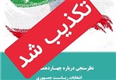 دانشگاه فردوسی مشهد تکذیب کرد؛ در هیچ نظرسنجی مشارکت نداریم