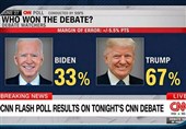 نظرسنجی: اکثر ناظران ترامپ را پیروز مناظره دانستند
