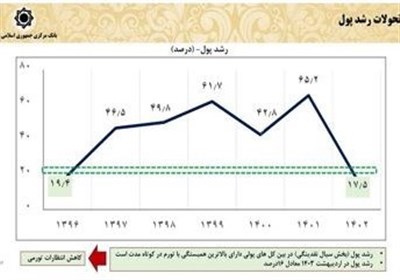 چگونه اقتصاد ایران در 3 سال گذشته تثبیت شد؟