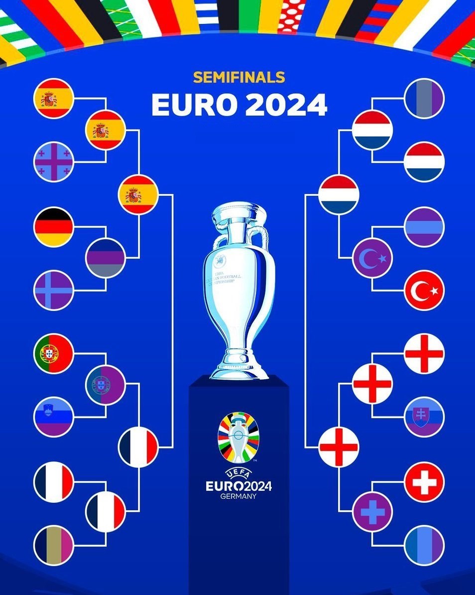 یورو 2024 , 
