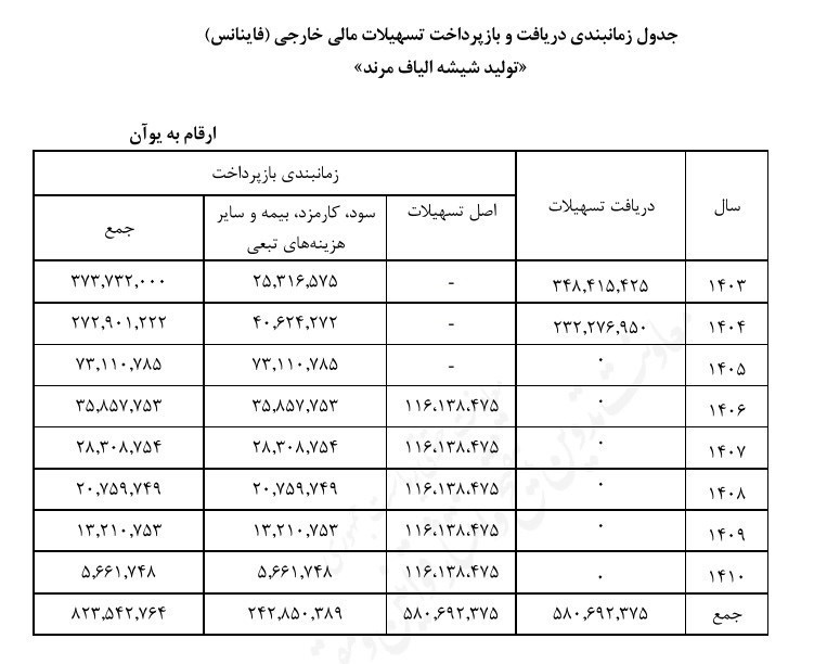 اقتصاد , کشور چین , 