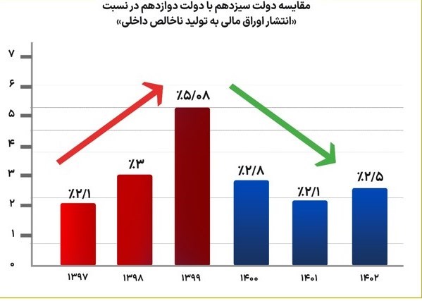 بورس اوراق بهادار تهران , سازمان بورس اوراق بهادار , واحدهای تولیدی , 