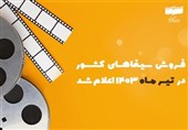 فروش سینماهای کشور در تیرماه 1403 اعلام شد