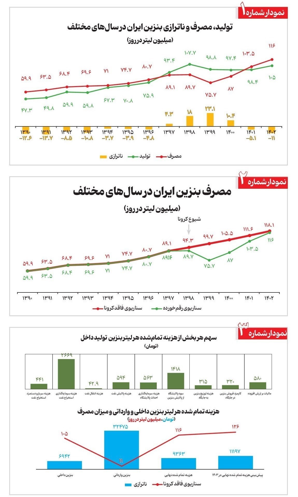 بنزین , دولت چهاردهم , 