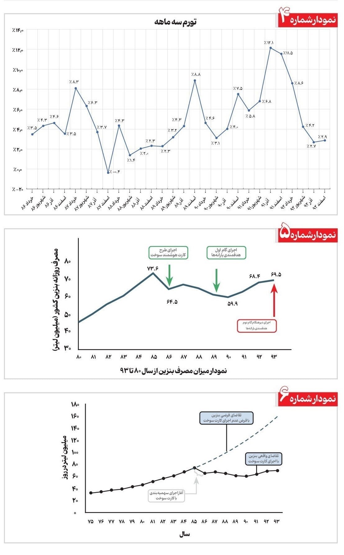 بنزین , دولت چهاردهم , 