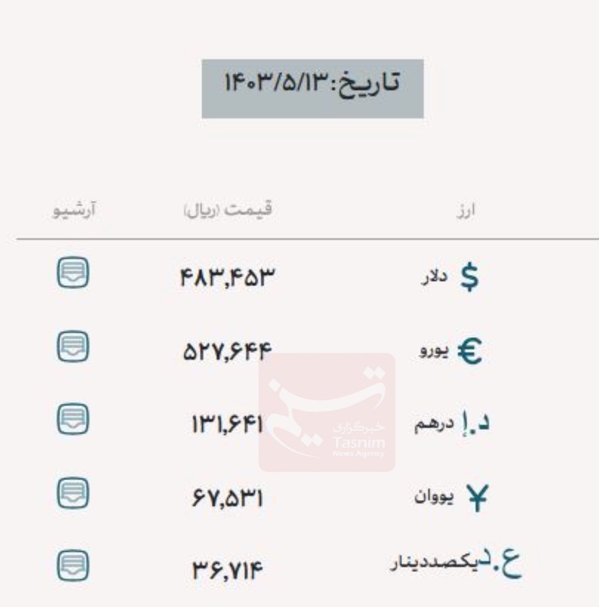 قیمت دلار , قیمت درهم امارات , قیمت یورو , قیمت دینار عراق , اربعین حسینی 1403 ,