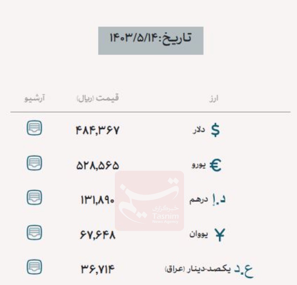 قیمت دلار , بازار سکه و ارز , قیمت ارز , قیمت سکه , قیمت طلا , 