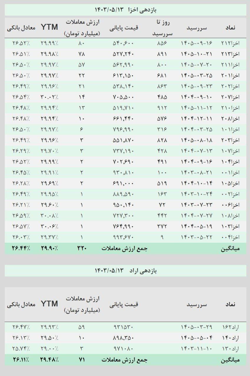 اخبار بورس , 