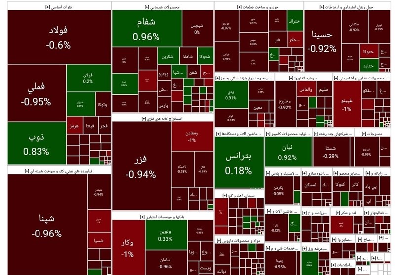 افزایش عرضه اوراق از چه مسیری به ریزش شاخص بورس منجر می‌شود؟