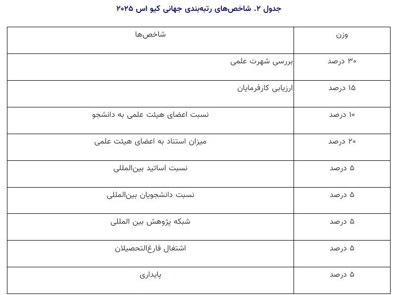 دانشگاه های جمهوری اسلامی ایران , 