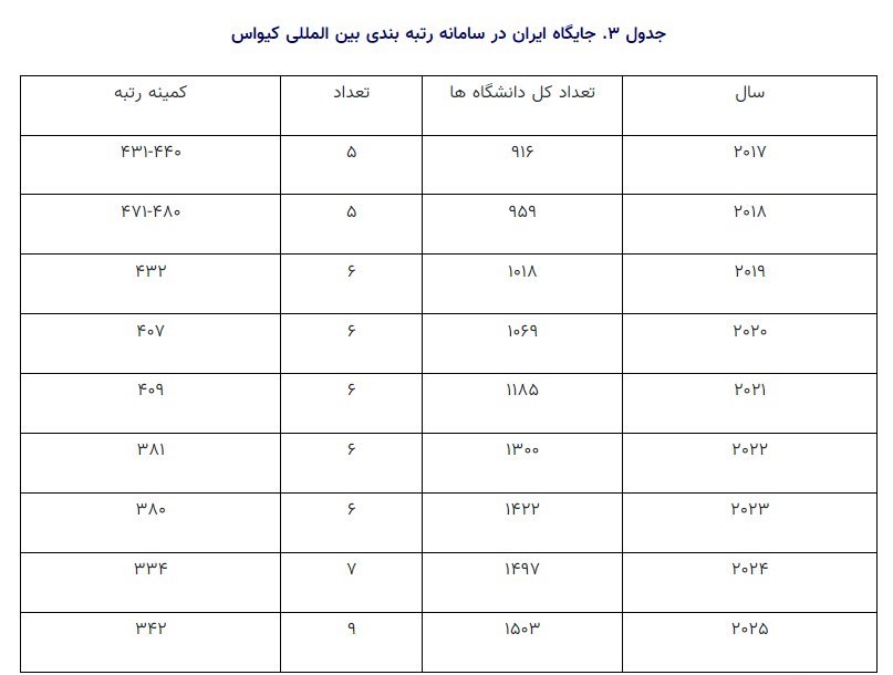 دانشگاه های جمهوری اسلامی ایران , 