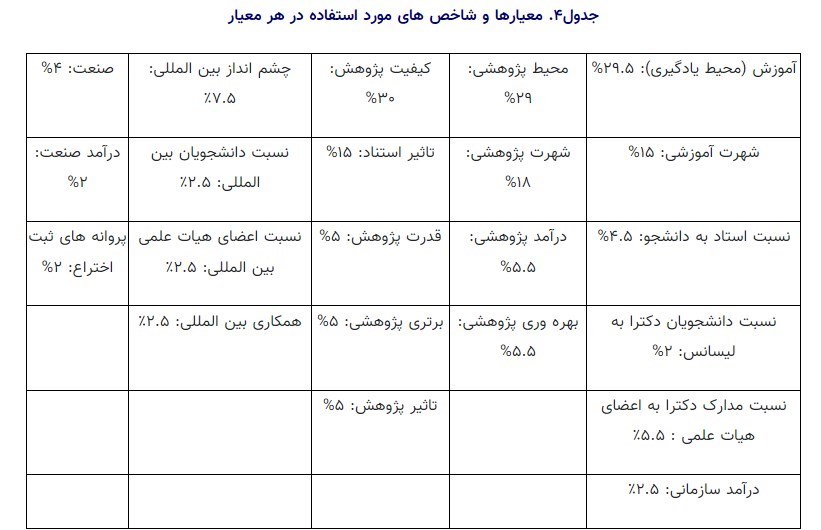 دانشگاه های جمهوری اسلامی ایران , 